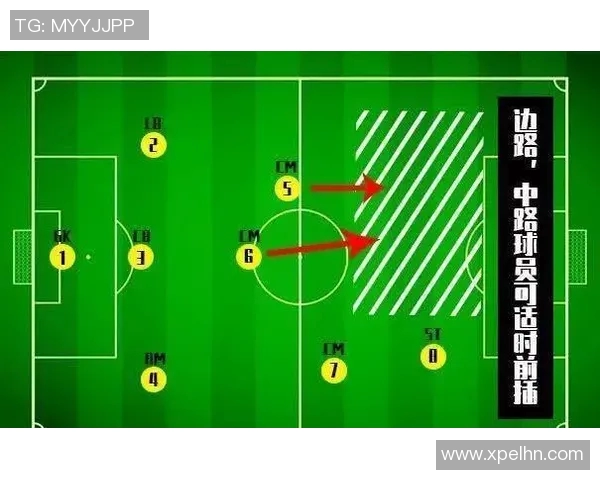 武汉篮球队边路渗透战术分析及其在比赛中的优缺点探讨